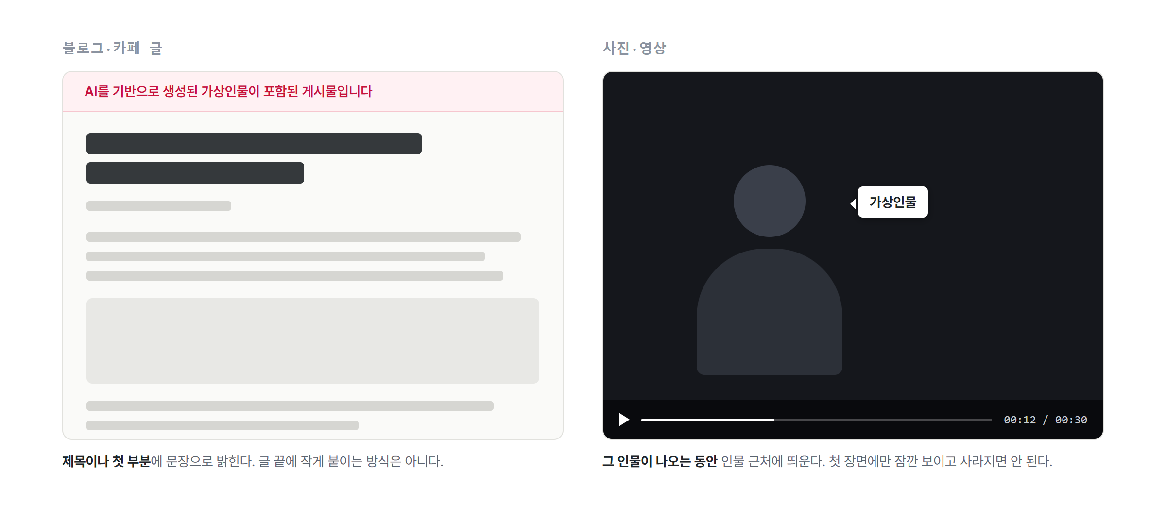 AI 가상인물 표시 예시 두 가지. 블로그 글은 제목 위에 'AI를 기반으로 생성된 가상인물이 포함된 게시물입니다' 문장을 두고, 영상은 인물이 나오는 동안 인물 옆에 '가상인물' 라벨을 띄운다