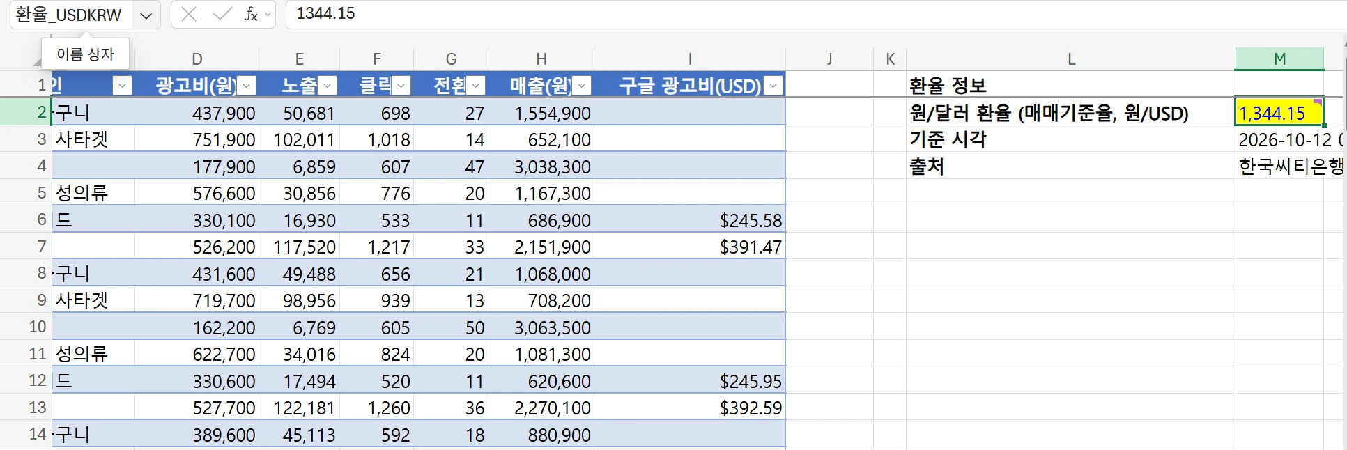 Sheet1에 추가된 구글 광고비 USD 열. 구글 행에만 245.58달러 같은 값이 있고, 오른쪽 환율 정보 블록에 원달러 환율 1,344.15, 기준 시각, 출처 한국씨티은행