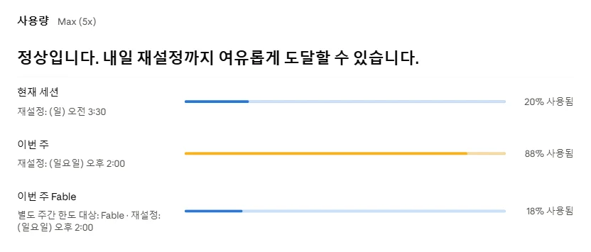 클로드 설정 사용량 화면. 사용량 Max (5x). 정상입니다. 내일 재설정까지 여유롭게 도달할 수 있습니다. 현재 세션 재설정 (일) 오전 3:30 20% 사용됨, 이번 주 재설정 (일요일) 오후 2:00 88% 사용됨, 이번 주 Fable 별도 주간 한도 대상 18% 사용됨
