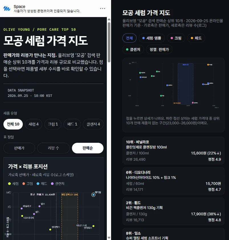모바일 390px 화면 두 개를 나란히. 왼쪽 뮤즈 앱은 제목·필터·정렬·산점도가 세로로 쌓였고, 오른쪽 클로드 코드 앱은 산점도 아래에 10위 바닐라코, 6위 디오디너리, 2위 휩드 순으로 제품 카드가 이어짐