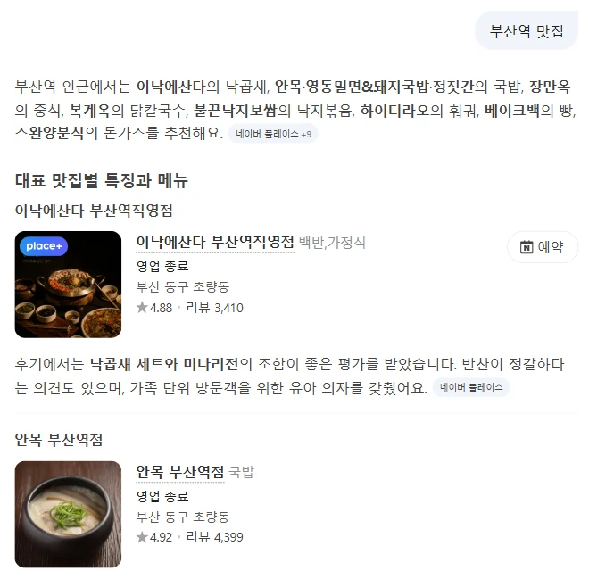 네이버 AI탭에 부산역 맛집을 물은 화면. 이낙에산다, 안목, 영동밀면&돼지국밥, 정짓간, 장만옥, 복계옥, 하이디라오, 불끈낙지보쌈, 베이크백, 스완양분식을 추천한다는 답과 첫 번째 가게 카드