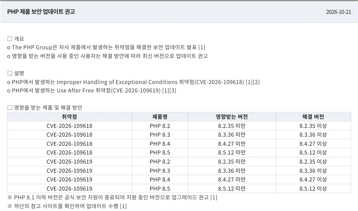 KISA 보호나라 보안공지의 PHP 제품 보안 업데이트 권고 화면. CVE-2026-109618과 CVE-2026-109619의 영향을 받는 버전과 해결 버전을 PHP 8.2부터 8.5까지 정리한 표, PHP 8.1 이하는 지원 중인 버전으로 업그레이드하라는 안내가 보인다